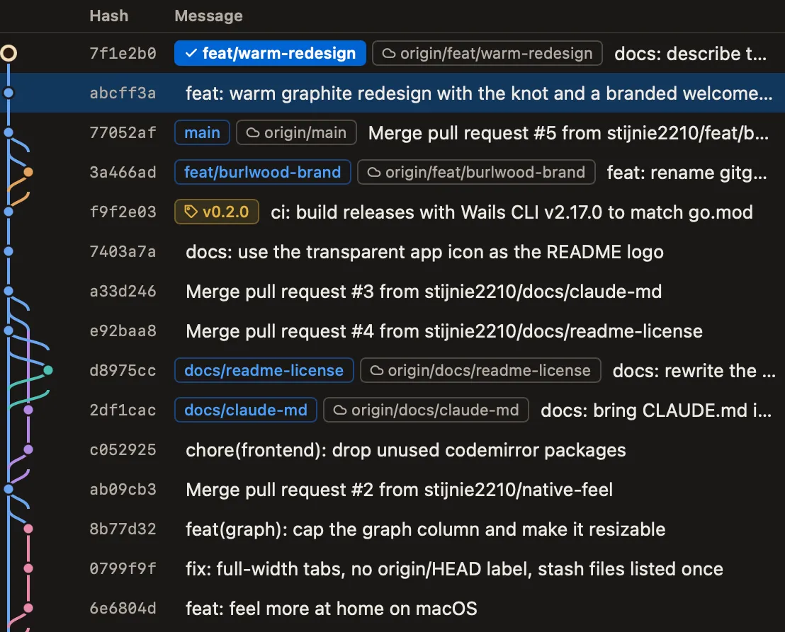 Close-up of the commit graph: coloured lanes fork and merge beside commits labelled with branches, their remotes and a v0.2.0 tag.